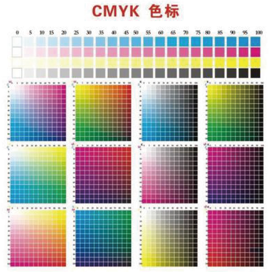 印刷制版时原稿要分成青色(C)、洋红(M)、黄色(Y)、黑色(K)四色，其分色原理是?